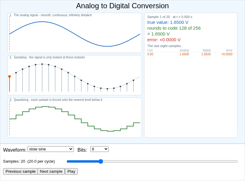 Analog to Digital Conversion Step-Through