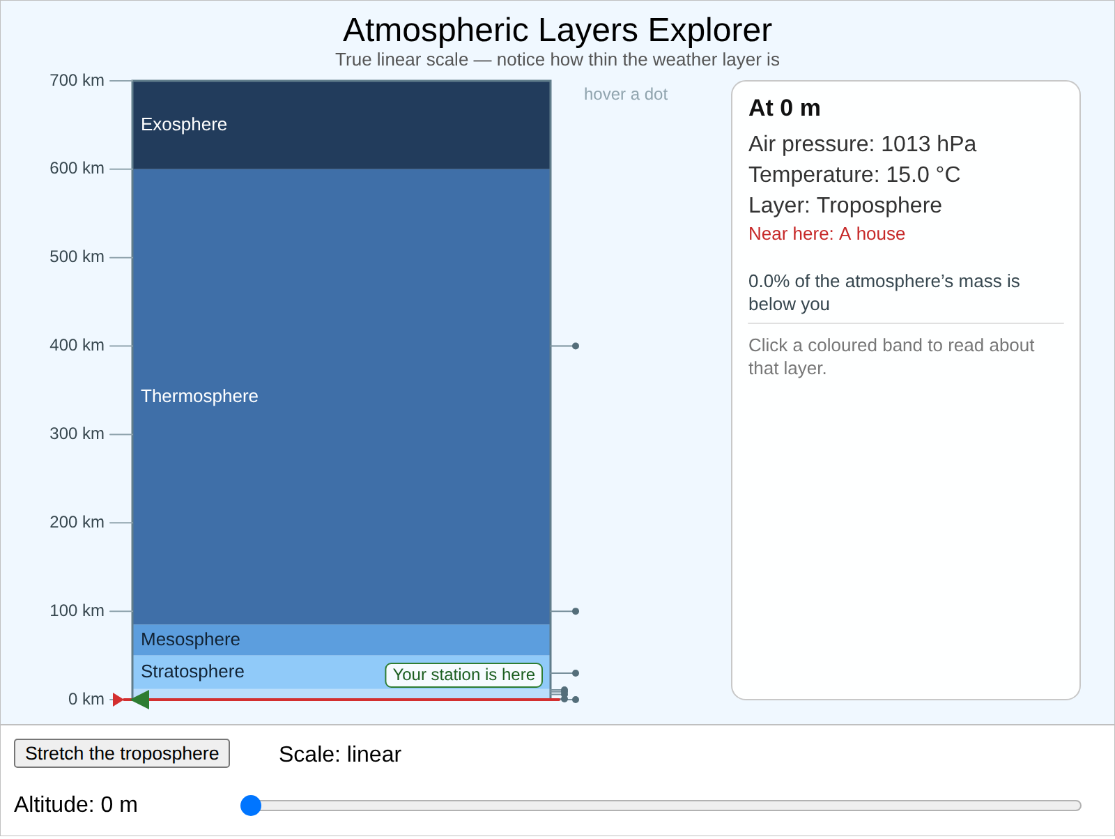 Atmospheric Layers Explorer