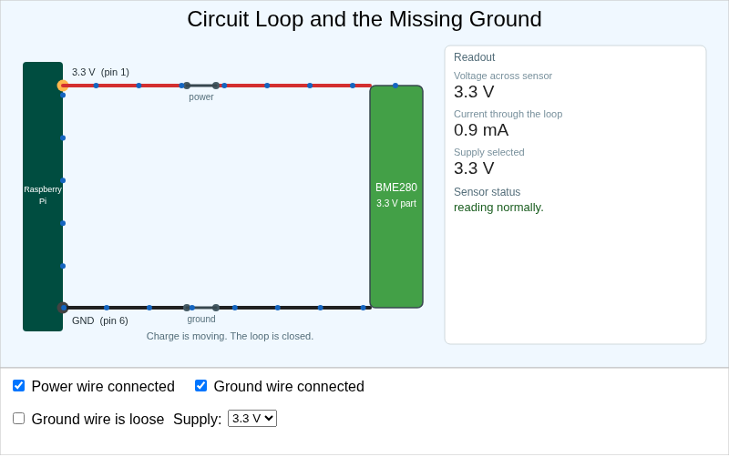 Circuit Loop and the Missing Ground