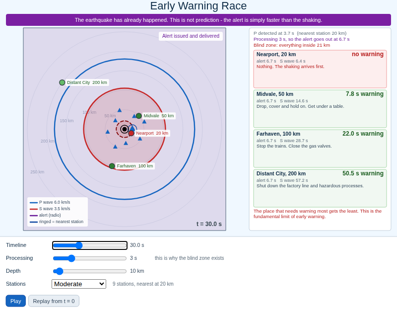 Early Warning Race - P Wave Versus Alert