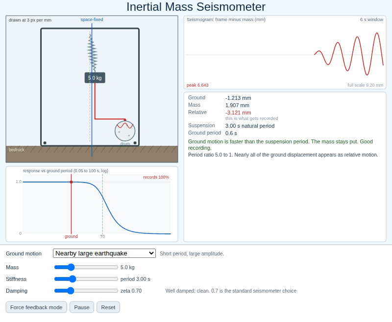 Inertial Mass Seismometer