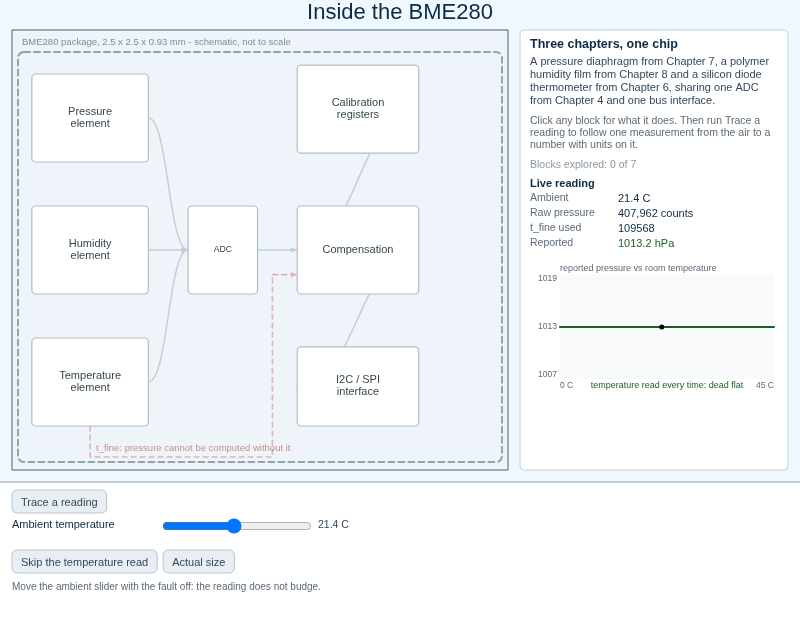 Inside the BME280