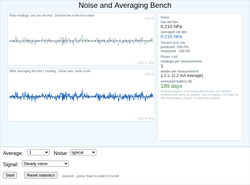 Noise and Averaging Bench