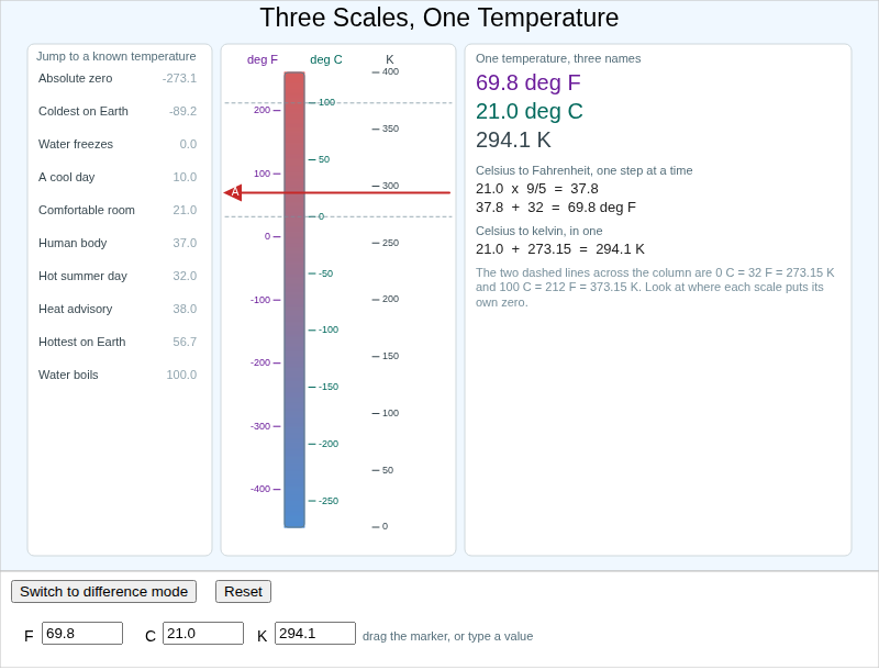 Three Scales Thermometer