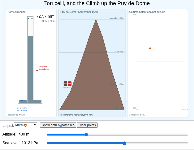 Torricelli and the Puy de Dome