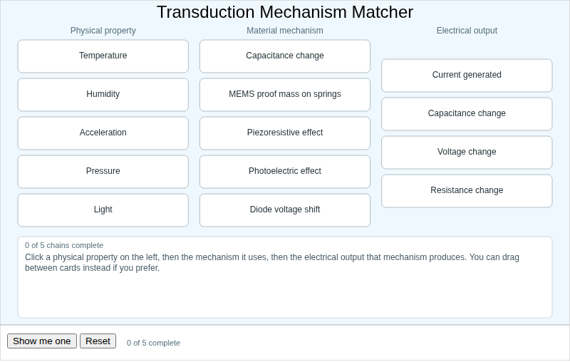 Transduction Mechanism Matcher