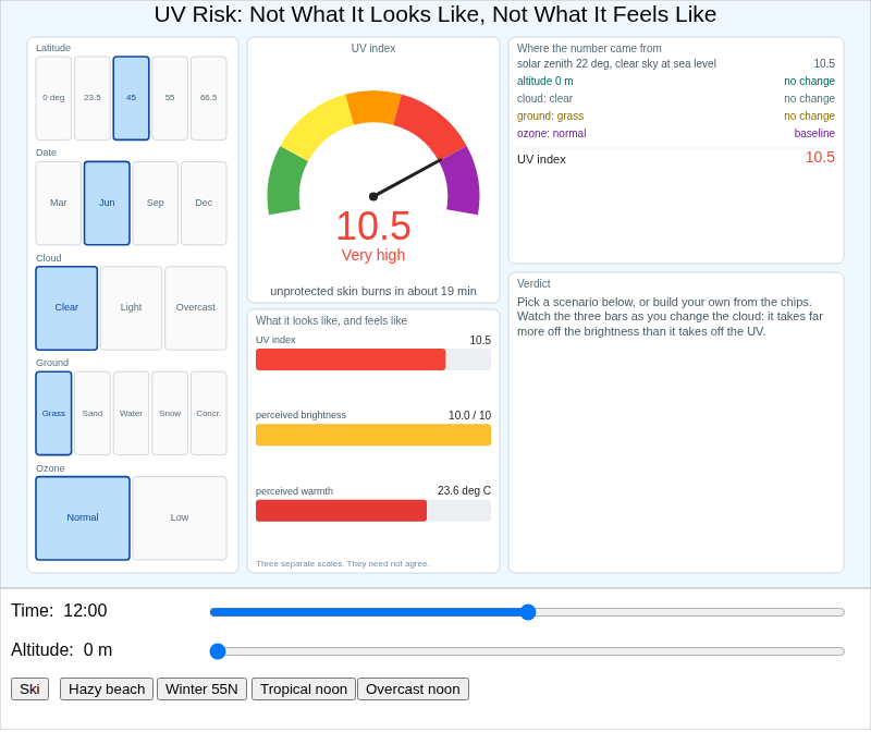 UV Exposure Risk Estimator