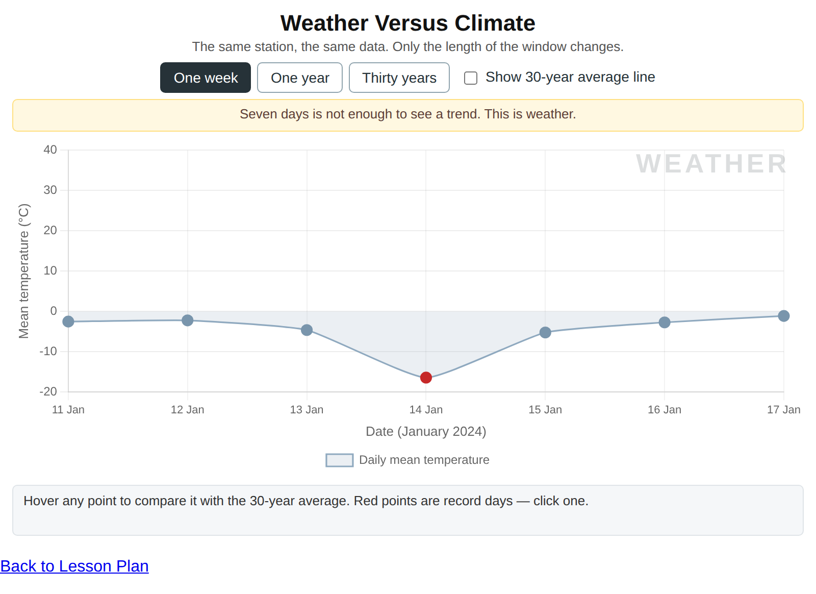 Weather Versus Climate Explorer